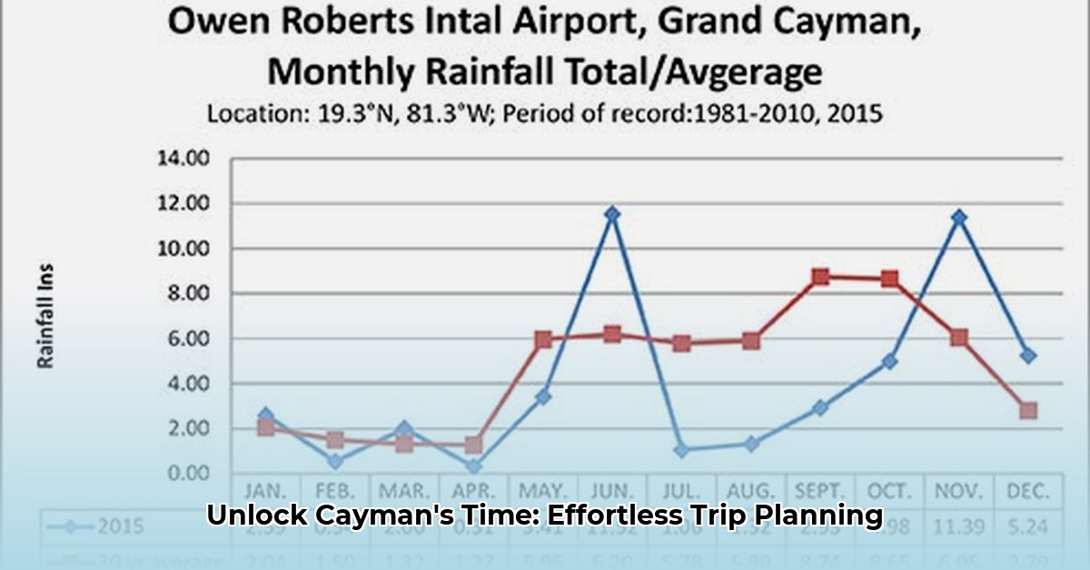 cayman-islands-time-zone